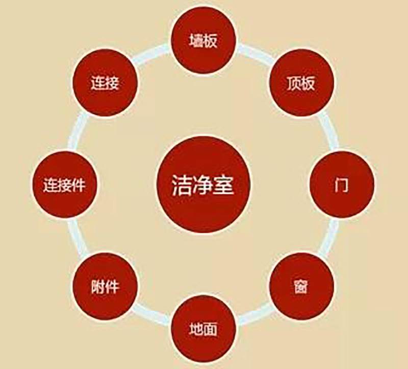 开云手机端官方入口,湘潭彩钢夹芯板销售,湘潭彩钢板销售