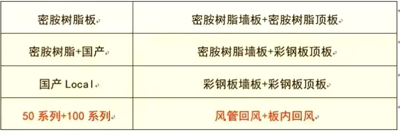 开云手机端官方入口,湘潭彩钢夹芯板销售,湘潭彩钢板销售