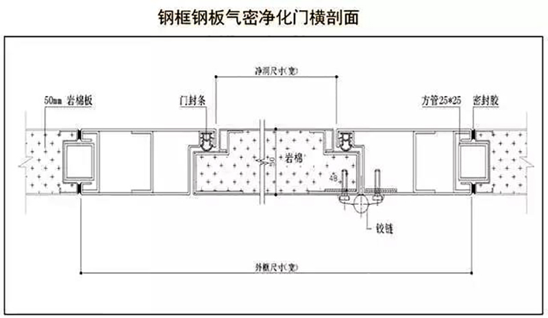 开云手机端官方入口,湘潭彩钢夹芯板销售,湘潭彩钢板销售